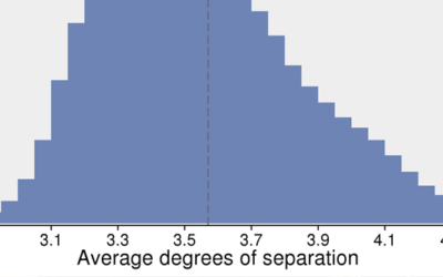 Three Degrees of Separation and the Compassionate Leader