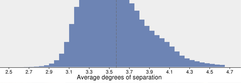 Three Degrees of Separation and the Compassionate Leader